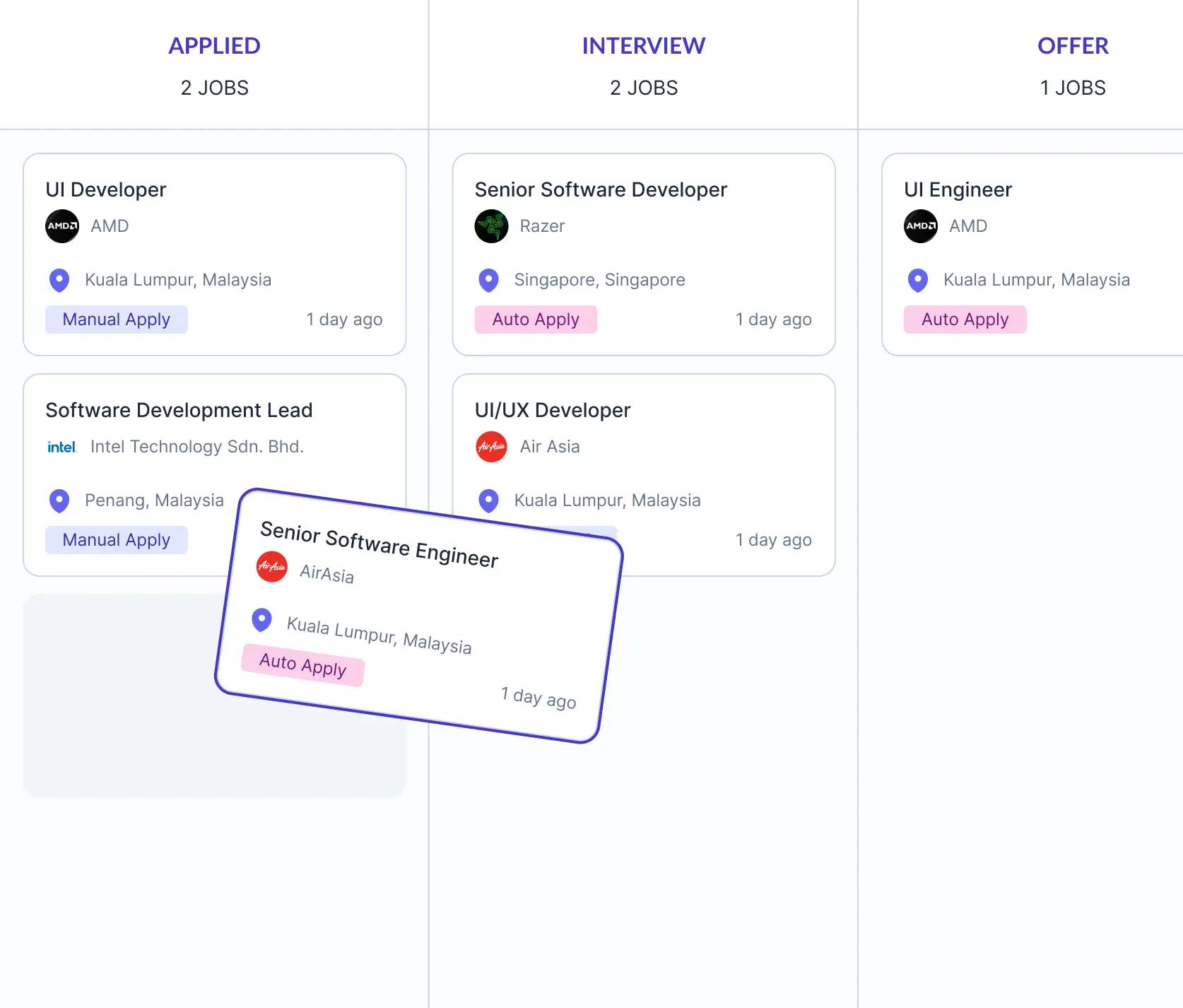 Track Your Application Journey